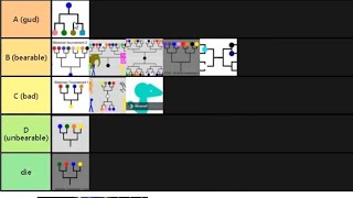 The Stickman Tournaments Tierlist (old)