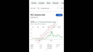 Under 5rs Penny Stock# youtube se sekhe