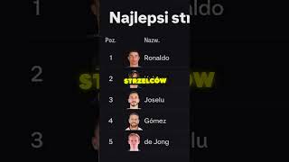 MESSI i RONALDO KARIERA NA ODWRÓT!😳