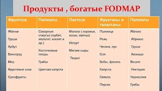 Восстановление пищеварительной системы. Как питаться при заболеваниях ЖКТ