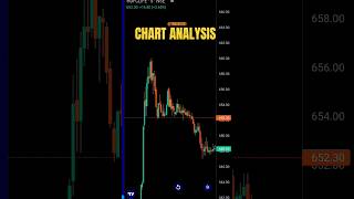 CHARTPATTERN ANALYSIS 📊 #stockmarket #trading #chartpatterns #technicalanalysis #shorts