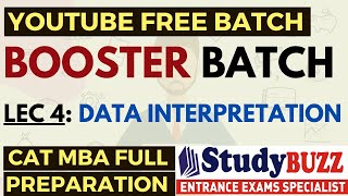 Booster Batch | LRDI: Lecture 4: Introduction to Data Interpretation | CAT-MBA Free Preparation