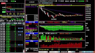 2024-07-22台指期-領先指數&多空力道&波段策略&程式交易