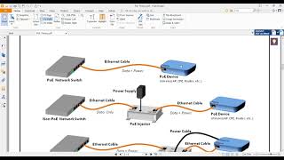 55- CCNA 200-301 | Power Over Ethernet (PoE)