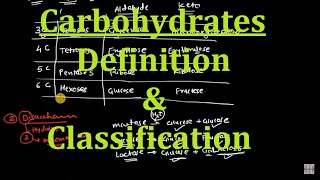 1. Carbohydrates - Definition and Classification