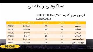 طراحی ،ساخت و ویرایش Component ها و ماژولها در PSCAD