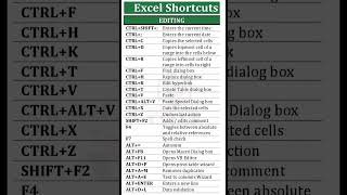 excel shortcut keys you should know #shorts