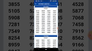 Kerala Lottery Result 25.10.2022 Sthree Sakthi SS 336 Winners List