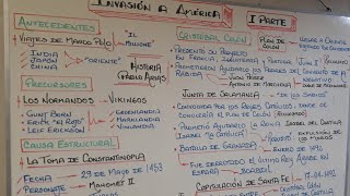 Invasión a América I ("Descubrimiento" de América) [Primera Parte]