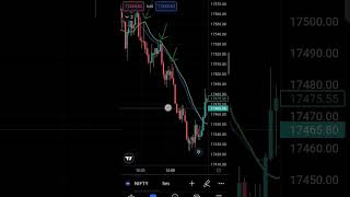 23 Feb 🤑stock#nifty17500 #intradaytradingstrategies #indiastock #nifty #pennystocks