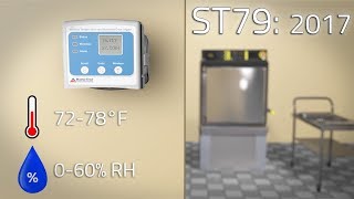 ST79: 2017 Compliance - Temperature & Humidity Loggers