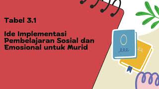 Tugas Ruang Kolaborasi Modul 2.2 - PEMBELAJARAN SOSIAL EMOSIONAL