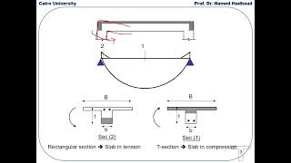 خرسانة مسلحة  - المحاضرة الرابعة - د/حامد هدهود ( Types of Beam Sections - part 2)