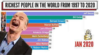 Top 10 Wealthiest People In The World (1997 to 2020)