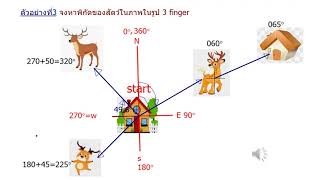 เวกเตอร์กับชีวิตประจำวันตอน1