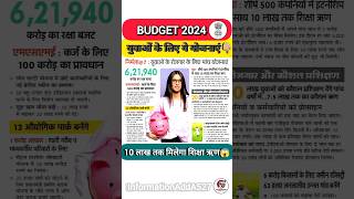 Budget 2024-25 | Budget MCQ | Budget Important Questions | #shortsfeed #budget2024 #budget