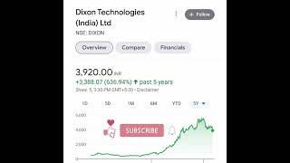 🤑💰Top 8 Midcap Stocks In 2022 #shorts #ytshorts