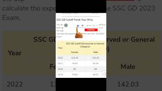 ssc gd cut off #shorts #youtubeshorts #trendingshorts #viralshorts