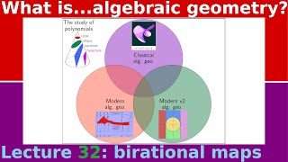 What are...birational maps?