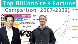 Elon Musk vs Zuckerberg, Bezos and others - Fortune Comparison (2007-2023)