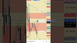 Inside the mind of a daytrader - NQ Futures - ICT concepts - IFVG