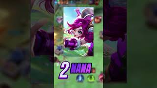 TOP 5 BANNED HEROES IN MLBB #mlbb #mobilelegends #mlbbshorts #mlbbcreatorcamp #mobilelegendsvideos