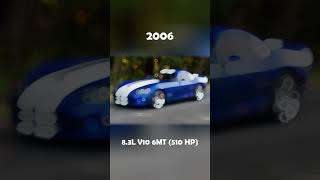 Evolution of Dodge Viper (1992~2017) - 25 Years of Performance Art #sportscar