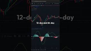 MACD Explained in 60 Seconds! | Moving Average Convergence Divergence #ema #goldencross #stockmarket