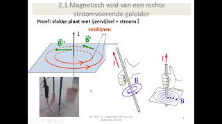 elektromagnetisme - magnetisch veld van een rechte stroomvoerende geleider