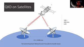 QKD on Cubesats Space Nanosatellites w/Sonali Mohapatra,  Meetup-Lite 20200723