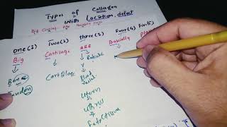 Mnemonic for types of Collagen with location