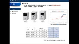 LS ELECTRIC America - Micro Drives Webinar