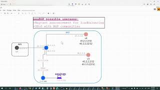 BGP Controller - exaBGP - Separation of Control Plane and Data Plane