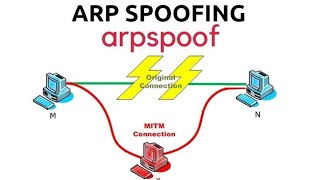 ARP Spoofing Attack Explained !