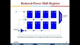 Advanced VLSI Design:   Low Power VLSI Design Part-1: Gate Level Optimization