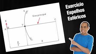 Exercício espelhos esféricos -  Considere um objeto linear AB, de pequenas dimensões, colocado...