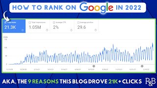 How to Rank on Google (9 Reasons This 1 Blog Got 21k+ Clicks)