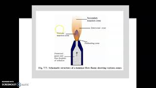 STRUCTURE OF FLAME