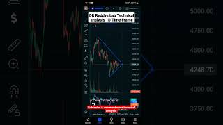 DR Reddys Lab Technical analysis 1D Time Frame #drreddys #drreddyshare #drreddy