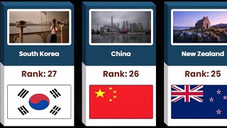 Most Prestigious Countries in 2024 | List of Most Prestigious Countries | World Rank 3D