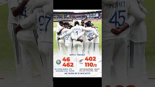 India Loss Test Match