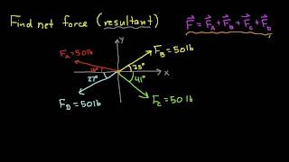 Concurrent Forces-2D Example Part 1