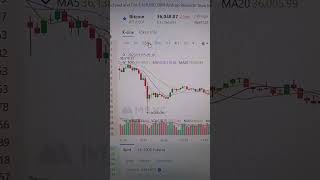 WILL BITCOIN DUMP TO 33k ? #bitcoin #bitcoindump