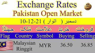 Today Currency Rate in Pakistan Today Dollar Rate ! Dollar Price in Pakistan ! 1 Dollar in Pakistan