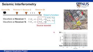 Bedrock detection based on seismic interferometry using ambient noise in Singapore