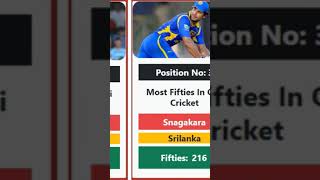 Most Fifties In ODI cricket History part 2 #world #cricket #t20cricket #internationalcricket