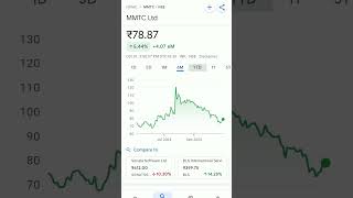 mmtc share price #viralsong #mmtcs #mmtcsindre #mmtci #mmtciliveracing #mmtc #mmtcpamp #stockmarket