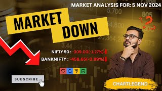 Daily Market Analysis | How to Trade in Tomorrow's Market | 5 Nov, 2024