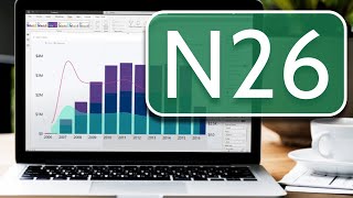 ✅ Mit ChatGPT dein N26 Banking analysieren