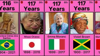 Oldest people in the world - Certified List